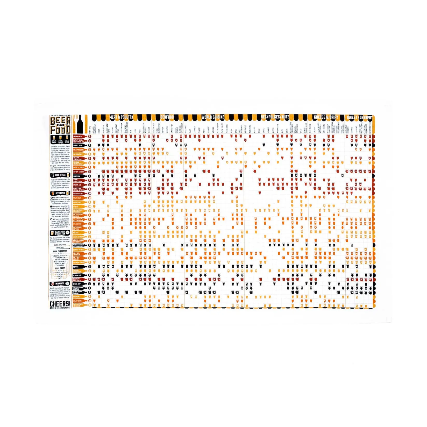 Stuart Gardiner Made In The Uk|Kitchen Textiles & Clothing^Beer & Food Pairing Guide Tea Towel