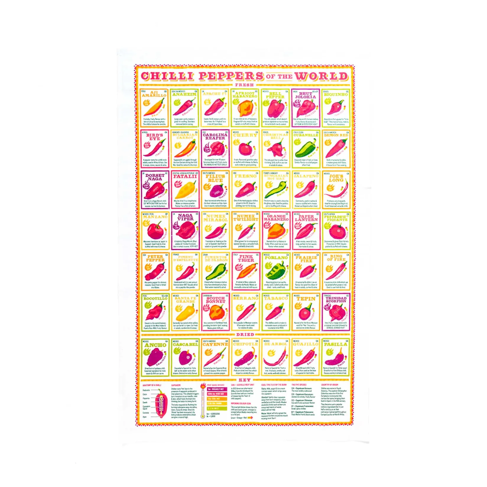 Stuart Gardiner Made In The Uk|Kitchen Textiles & Clothing^Chilli Peppers of the World Tea Towel