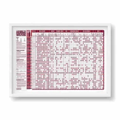 Stuart Gardiner Tableware Brands^Red Wine Pairing Guide, A2 Print
